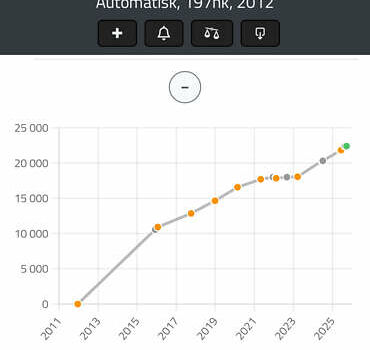 Коричневий Кіа Соренто, об'ємом двигуна 2.2 л та пробігом 226 тис. км за 14950 $, фото 9 на Automoto.ua