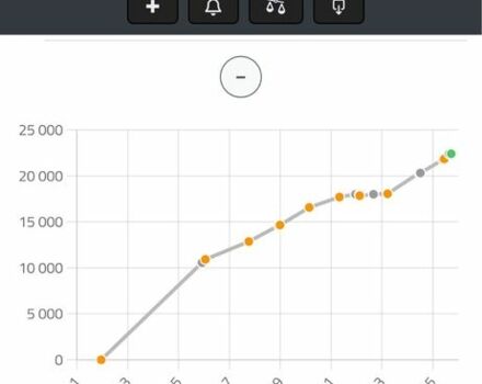 Коричневий Кіа Соренто, об'ємом двигуна 2.2 л та пробігом 226 тис. км за 14950 $, фото 3 на Automoto.ua