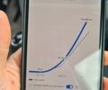 Коричневый Киа Соренто, объемом двигателя 2.2 л и пробегом 188 тыс. км за 25200 $, фото 11 на Automoto.ua