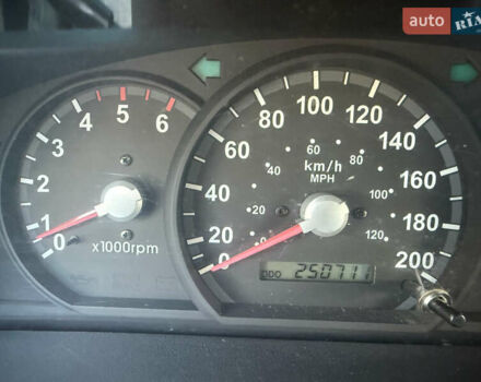 Красный Киа Соренто, объемом двигателя 0 л и пробегом 251 тыс. км за 5300 $, фото 13 на Automoto.ua