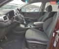 Красный Киа Соренто, объемом двигателя 2.4 л и пробегом 87 тыс. км за 3200 $, фото 6 на Automoto.ua