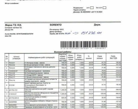 Кіа Соренто, об'ємом двигуна 2.4 л та пробігом 156 тис. км за 13499 $, фото 1 на Automoto.ua