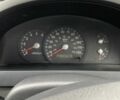 Киа Соренто 2006 в Харькове на Automoto.ua Серый Киа Соренто, объемом двигателя 2.5 л и пробегом 228 тыс. км за 3450 $, фото 15 на Automoto.ua