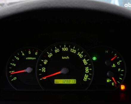 Сірий Кіа Соренто, об'ємом двигуна 0 л та пробігом 129 тис. км за 7700 $, фото 11 на Automoto.ua