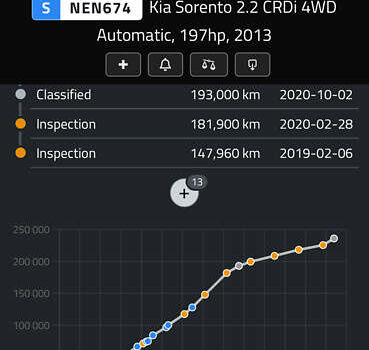 Сірий Кіа Соренто, об'ємом двигуна 2.2 л та пробігом 241 тис. км за 16300 $, фото 32 на Automoto.ua