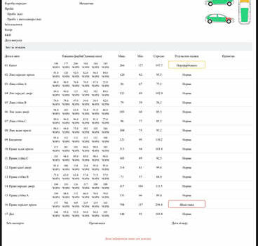 Серый Киа Соренто, объемом двигателя 2.36 л и пробегом 195 тыс. км за 10900 $, фото 49 на Automoto.ua