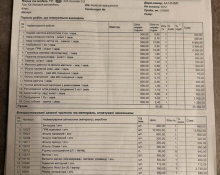 Киа Соренто 2013 в Киеве на Automoto.ua Серый Киа Соренто, объемом двигателя 2.2 л и пробегом 306 тыс. км за 14500 $, фото 14 на Automoto.ua