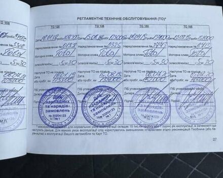Серый Киа Соренто, объемом двигателя 2.2 л и пробегом 285 тыс. км за 13500 $, фото 31 на Automoto.ua