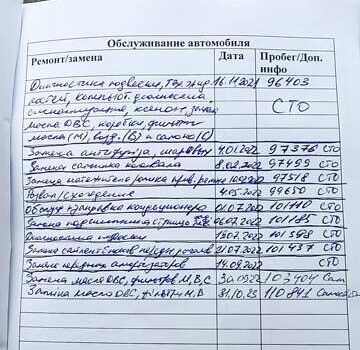 Сірий Кіа Соренто, об'ємом двигуна 3.34 л та пробігом 180 тис. км за 13500 $, фото 40 на Automoto.ua