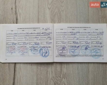 Серый Киа Соренто, объемом двигателя 2.2 л и пробегом 150 тыс. км за 22300 $, фото 40 на Automoto.ua