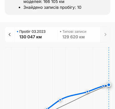 Серый Киа Соренто, объемом двигателя 2.2 л и пробегом 149 тыс. км за 21000 $, фото 113 на Automoto.ua