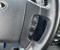 Синій Кіа Соренто, об'ємом двигуна 2.5 л та пробігом 317 тис. км за 6500 $, фото 17 на Automoto.ua