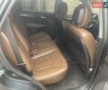 Синий Киа Соренто, объемом двигателя 2.4 л и пробегом 162 тыс. км за 12500 $, фото 4 на Automoto.ua