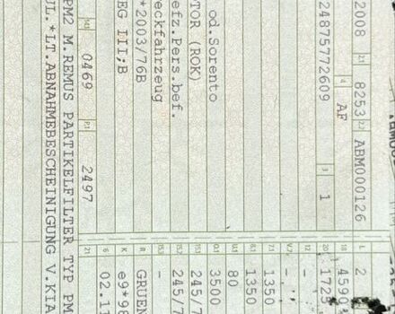 Зеленый Киа Соренто, объемом двигателя 2.5 л и пробегом 300 тыс. км за 3750 $, фото 12 на Automoto.ua