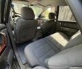 Зеленый Киа Соренто, объемом двигателя 2.5 л и пробегом 288 тыс. км за 2600 $, фото 6 на Automoto.ua