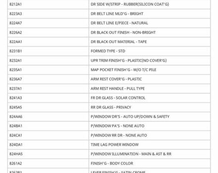 Белый Киа Stonic, объемом двигателя 1.37 л и пробегом 64 тыс. км за 17700 $, фото 18 на Automoto.ua