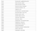 Белый Киа Stonic, объемом двигателя 1.37 л и пробегом 64 тыс. км за 17700 $, фото 18 на Automoto.ua