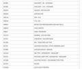Белый Киа Stonic, объемом двигателя 1.37 л и пробегом 64 тыс. км за 17700 $, фото 22 на Automoto.ua