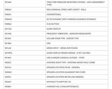 Белый Киа Stonic, объемом двигателя 1.37 л и пробегом 64 тыс. км за 17700 $, фото 25 на Automoto.ua