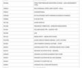 Белый Киа Stonic, объемом двигателя 1.37 л и пробегом 64 тыс. км за 17700 $, фото 25 на Automoto.ua