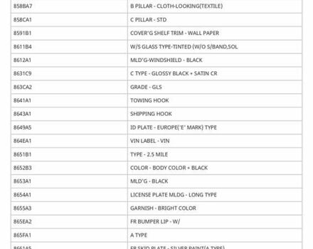 Белый Киа Stonic, объемом двигателя 1.37 л и пробегом 64 тыс. км за 17700 $, фото 20 на Automoto.ua