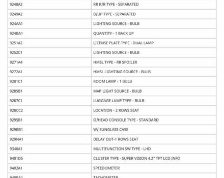 Белый Киа Stonic, объемом двигателя 1.37 л и пробегом 64 тыс. км за 17700 $, фото 23 на Automoto.ua