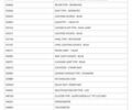 Белый Киа Stonic, объемом двигателя 1.37 л и пробегом 64 тыс. км за 17700 $, фото 23 на Automoto.ua