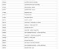 Белый Киа Stonic, объемом двигателя 1.37 л и пробегом 64 тыс. км за 17700 $, фото 21 на Automoto.ua
