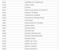 Белый Киа Stonic, объемом двигателя 1.37 л и пробегом 64 тыс. км за 17700 $, фото 16 на Automoto.ua