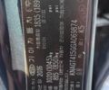 Синій Кіа K5, об'ємом двигуна 1.7 л та пробігом 280 тис. км за 12800 $, фото 18 на Automoto.ua