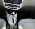 Білий Кіа Soul, об'ємом двигуна 0 л та пробігом 89 тис. км за 7900 $, фото 11 на Automoto.ua