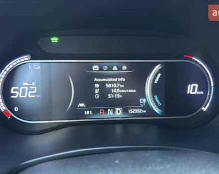 Белый Киа Soul, объемом двигателя 0 л и пробегом 147 тыс. км за 16999 $, фото 1 на Automoto.ua