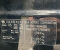 Черный Киа Soul, объемом двигателя 0 л и пробегом 82 тыс. км за 7499 $, фото 33 на Automoto.ua