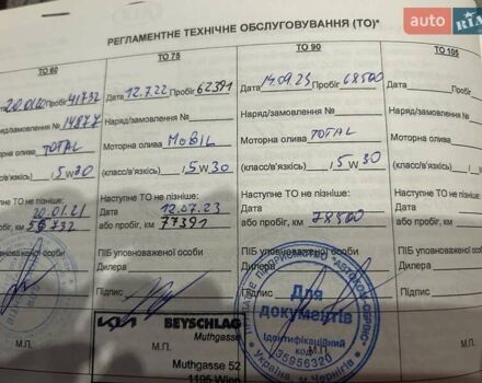 Червоний Кіа Soul, об'ємом двигуна 1.59 л та пробігом 76 тис. км за 12800 $, фото 11 на Automoto.ua