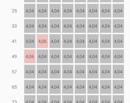 Серый Киа Soul, объемом двигателя 0.1 л и пробегом 135 тыс. км за 6999 $, фото 6 на Automoto.ua