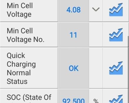 Серый Киа Soul, объемом двигателя 0 л и пробегом 165 тыс. км за 8900 $, фото 4 на Automoto.ua
