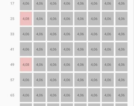 Киа Soul 2016 в Луцке на Automoto.ua Серый Киа Soul, объемом двигателя 0 л и пробегом 110 тыс. км за 9600 $, фото 21 на Automoto.ua