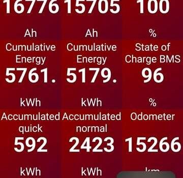 Зеленый Киа Soul, объемом двигателя 0 л и пробегом 15 тыс. км за 17300 $, фото 14 на Automoto.ua