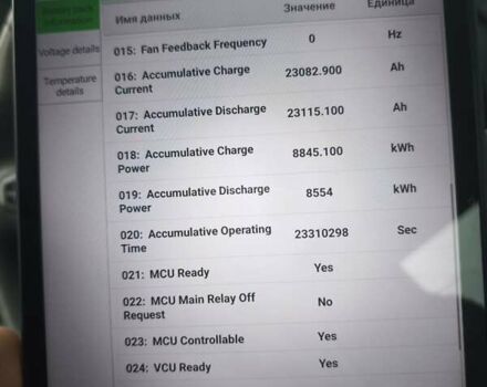 Белый Киа Soul EV, объемом двигателя 0 л и пробегом 165 тыс. км за 10600 $, фото 4 на Automoto.ua