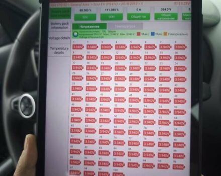 Белый Киа Soul EV, объемом двигателя 0 л и пробегом 165 тыс. км за 10600 $, фото 2 на Automoto.ua