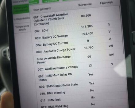 Белый Киа Soul EV, объемом двигателя 0 л и пробегом 165 тыс. км за 10600 $, фото 3 на Automoto.ua