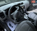 Серый Киа Soul EV, объемом двигателя 0 л и пробегом 118 тыс. км за 7600 $, фото 8 на Automoto.ua