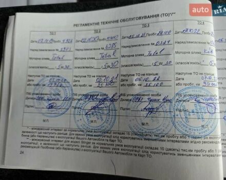 Белый Киа Sportage, объемом двигателя 1.6 л и пробегом 42 тыс. км за 17700 $, фото 16 на Automoto.ua