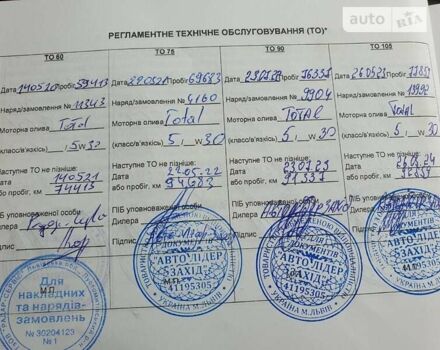 Червоний Кіа Sportage, об'ємом двигуна 1.69 л та пробігом 81 тис. км за 18900 $, фото 18 на Automoto.ua