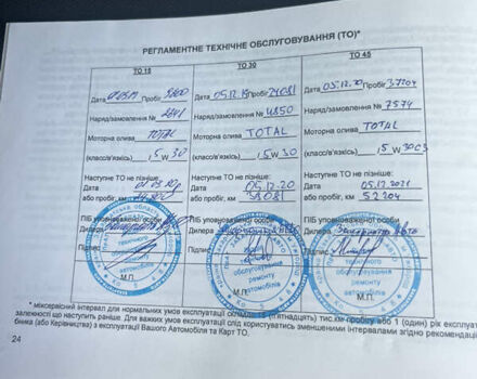 Серый Киа Sportage, объемом двигателя 1.69 л и пробегом 103 тыс. км за 17000 $, фото 93 на Automoto.ua