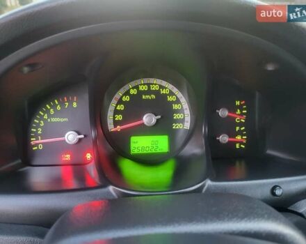 Синий Киа Sportage, объемом двигателя 1.98 л и пробегом 258 тыс. км за 7400 $, фото 116 на Automoto.ua