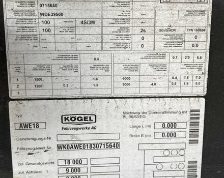 Синій Когель АВЕ, об'ємом двигуна 0 л та пробігом 0 тис. км за 9000 $, фото 6 на Automoto.ua