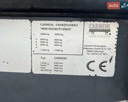 Когель САФ, объемом двигателя 0 л и пробегом 111 тыс. км за 20271 $, фото 4 на Automoto.ua