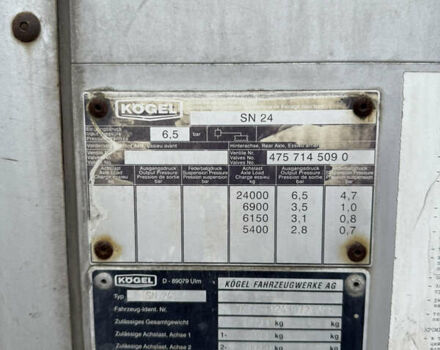 Когель СВКА, об'ємом двигуна 0 л та пробігом 0 тис. км за 2200 $, фото 4 на Automoto.ua