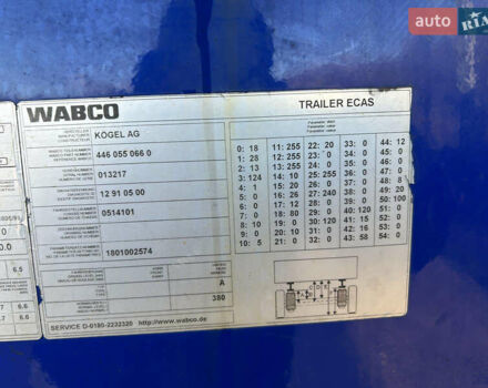 Синий Когель СВКА, объемом двигателя 0 л и пробегом 100 тыс. км за 4606 $, фото 7 на Automoto.ua